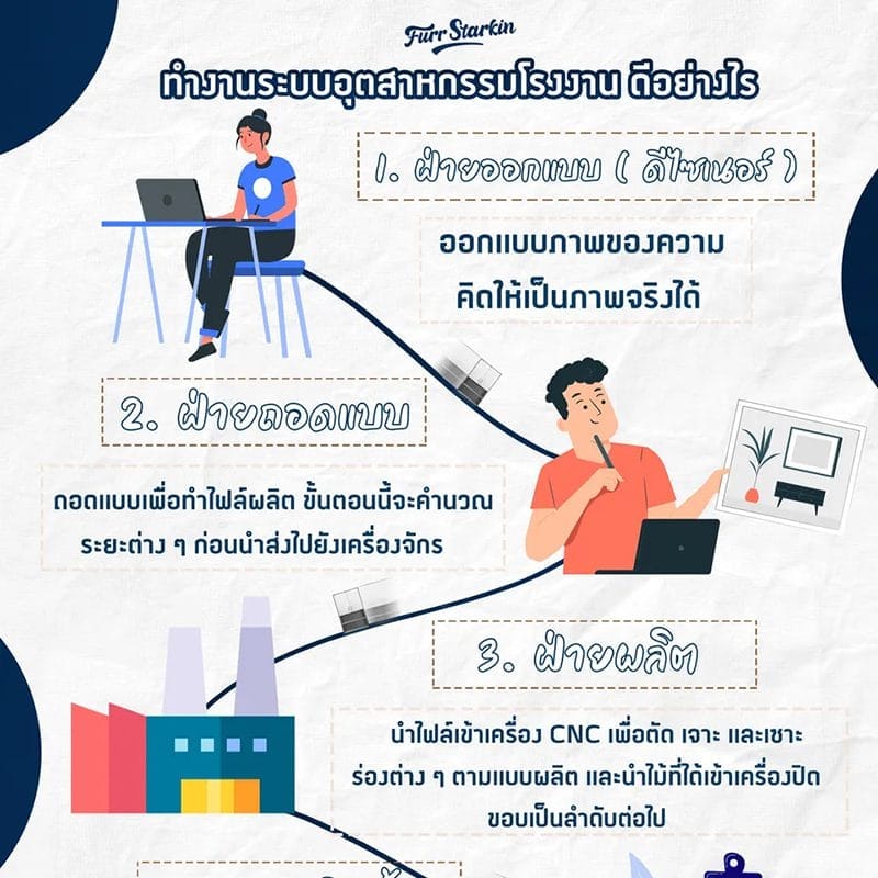 ระบบอุตสาหกรรมโรงงานดีอย่างไร