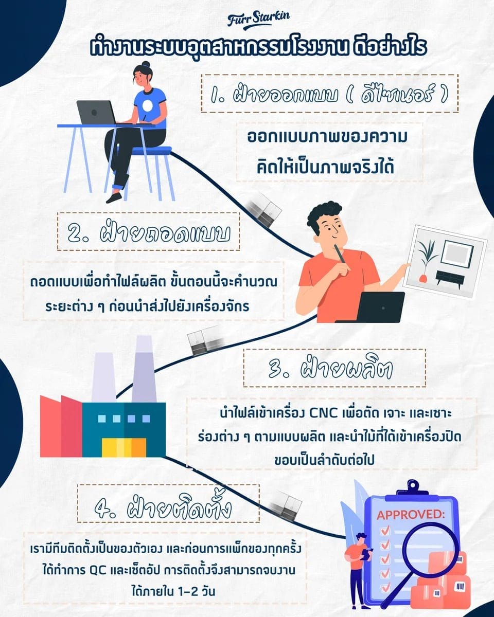 ระบบอุตสาหกรรมโรงงานดีอย่างไร