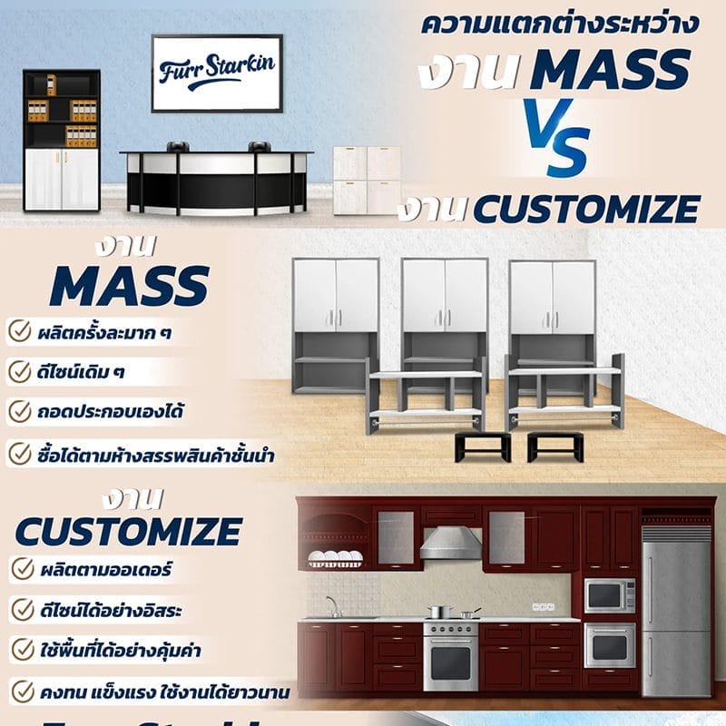 งาน Mass และงาน Customize แตกต่างกันอย่างไร