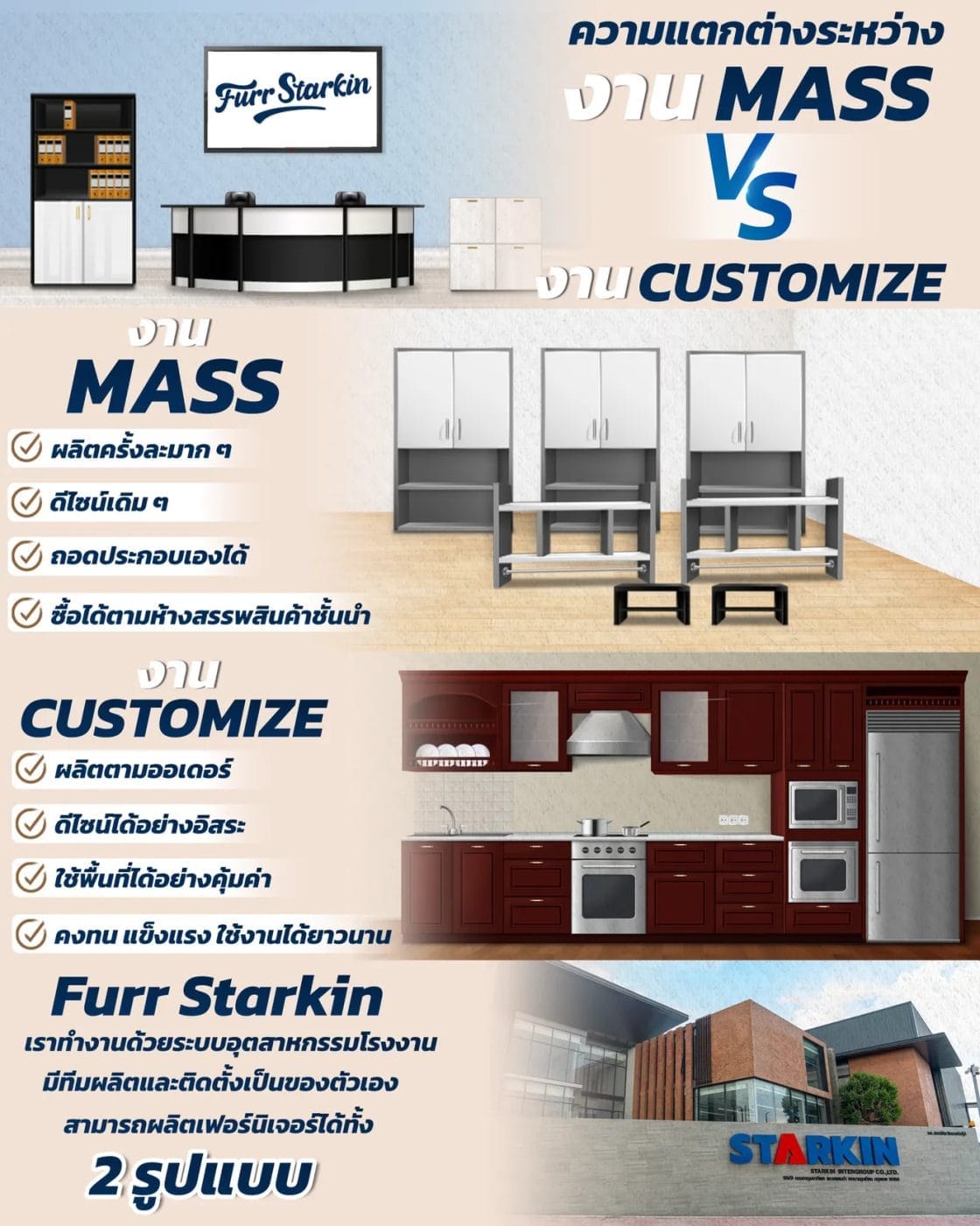 งาน Mass และงาน Customize แตกต่างกันอย่างไร